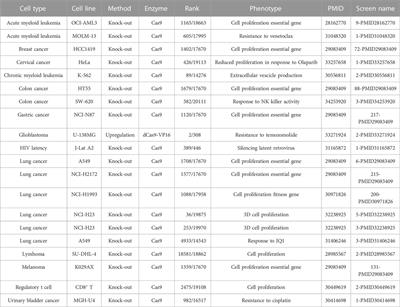 HDAC4 in cancer: A multitasking platform to drive not only epigenetic modifications